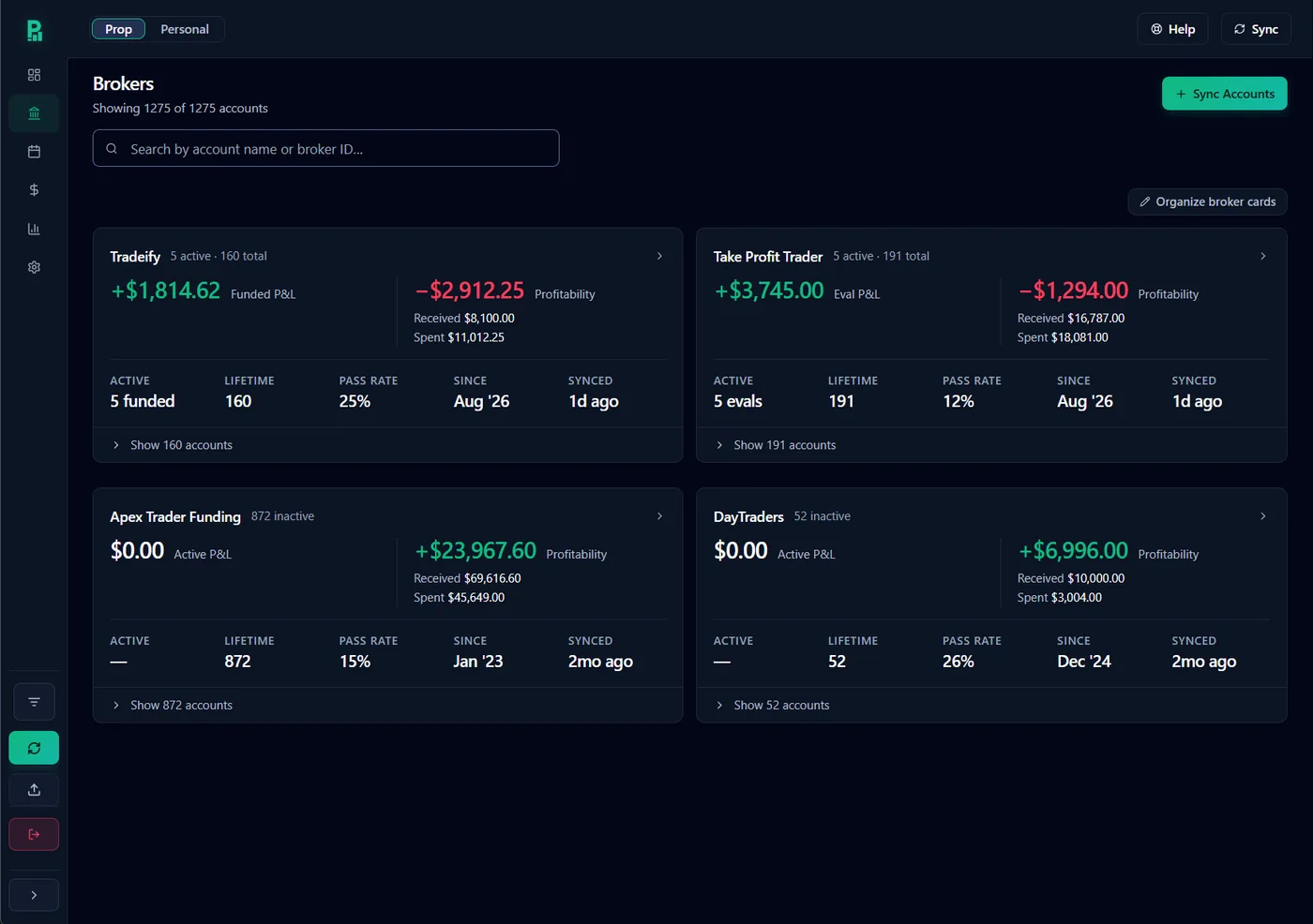 The Brokers page: one card per prop firm showing live trading P&L on the left and overall profitability — payouts received minus costs spent — on the right, with active account count, pass rate and last sync time beneath.
