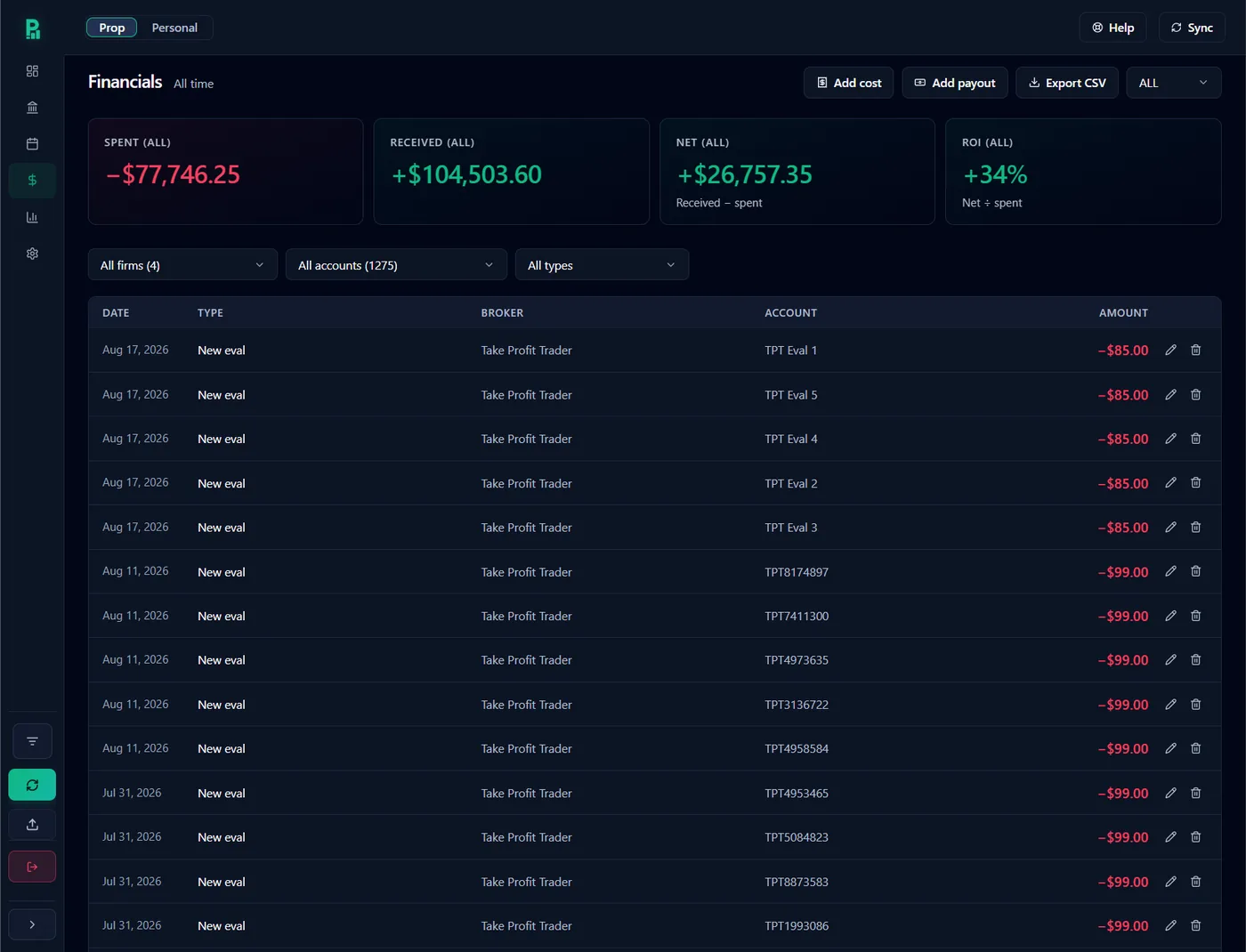 The Financials ledger: lifetime spent, received, net and ROI across the top, then every cost and payout as a dated row naming the broker, the account and the amount.
